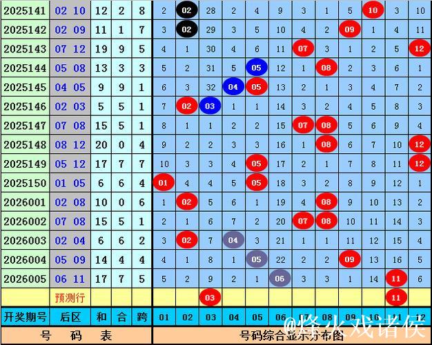 006期姚天罡大乐透预测奖号:前区奇偶分析 006期姚天罡大乐透预测奖号:前区奇偶分析