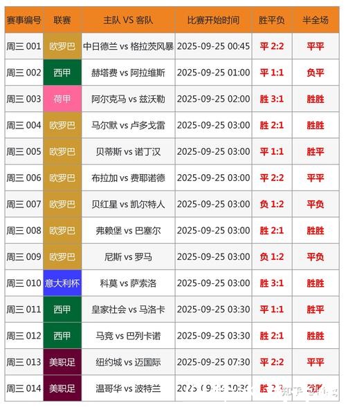 世界杯竞猜APP：实时比分和结果预测软件