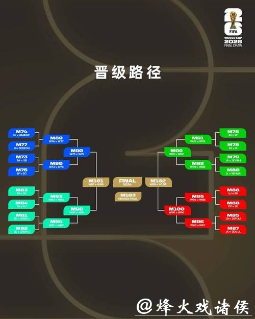 2026世界杯竞猜风险控制策略 2026世界杯竞猜风险控制策略